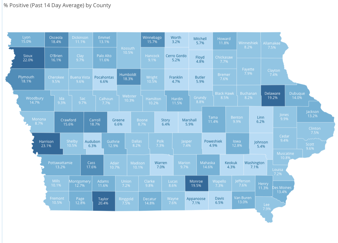 Rolling 14-day average percentage of positive COVID-19 cases by county. 10-20